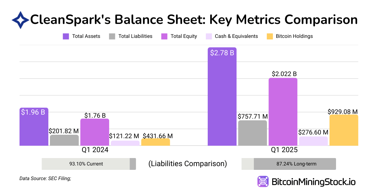 CleanSpark Q1 FY25 Earnings Analysis: Strong Execution, But Shares Underperform | INFbusiness