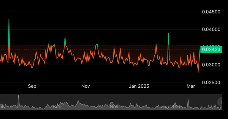 Lukka and CoinDesk Indexes to Offer Composite Ethereum Staking Rate | INFbusiness