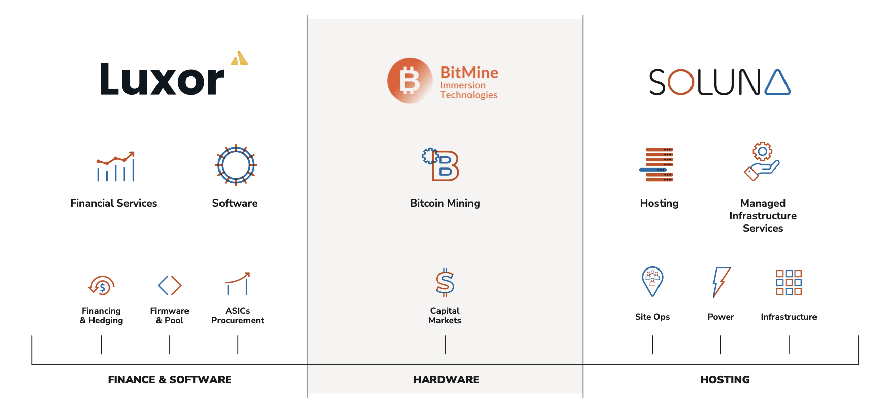 Bitcoin Mining Has Become Predictable: Soluna and Luxor Accelerate Bitmine's Growth | INFbusiness