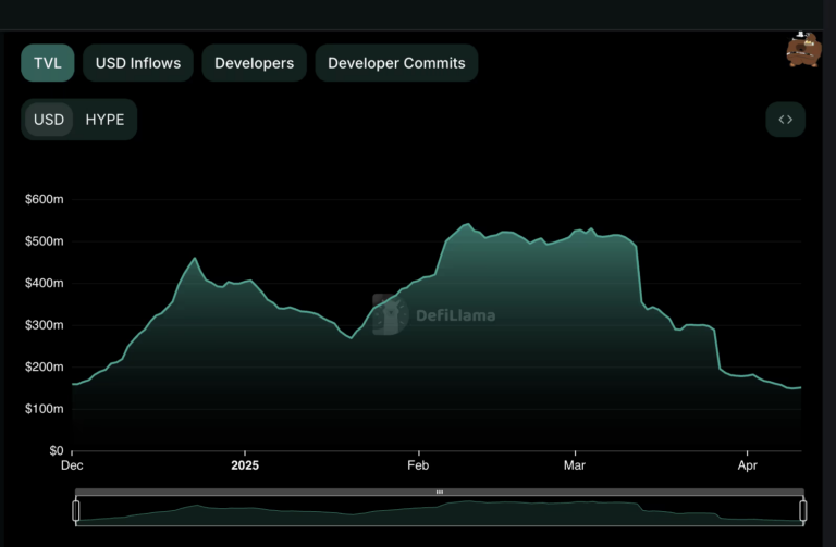 How Centralization Issues Fueled the Decentralized Exchange Hype | INFbusiness