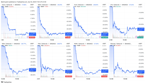 Binance May Delist 10 Altcoins | INFbusiness