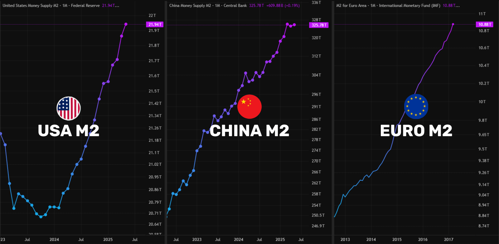 Record High Mining Difficulty, Quiet Google Trends – Is This a ‘Mature’ Bitcoin Bull Market? | INFbusiness