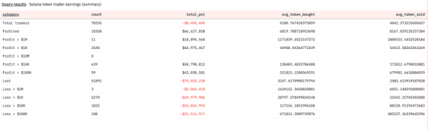 So the guy who is behind $YZY token is publicly bragging about insider trading and rugging for MILLIONS of dollars on his IG 🤯 pic.twitter.com/iba5ndGsoP YZY: Insider trading in Kanye West's token sale? | INFbusiness