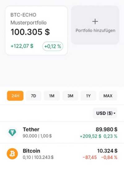 After a weak October, many investors are eagerly awaiting November – traditionally one of the strongest months for Bitcoin. However, the recent price correction has dashed investors' hopes for now. What should you do now – and which coins should you invest in? With the BTC-ECHO model portfolio, we aim to provide guidance, transparently mapping all purchase levels, target prices, and transactions – including history, performance tracking, and strategic analysis. Market expert Stefan Lübeck – with over ten years of experience as a trader and chart analyst – is the active portfolio manager. Bitcoin correction: How to strategically position your portfolio | INFbusiness
