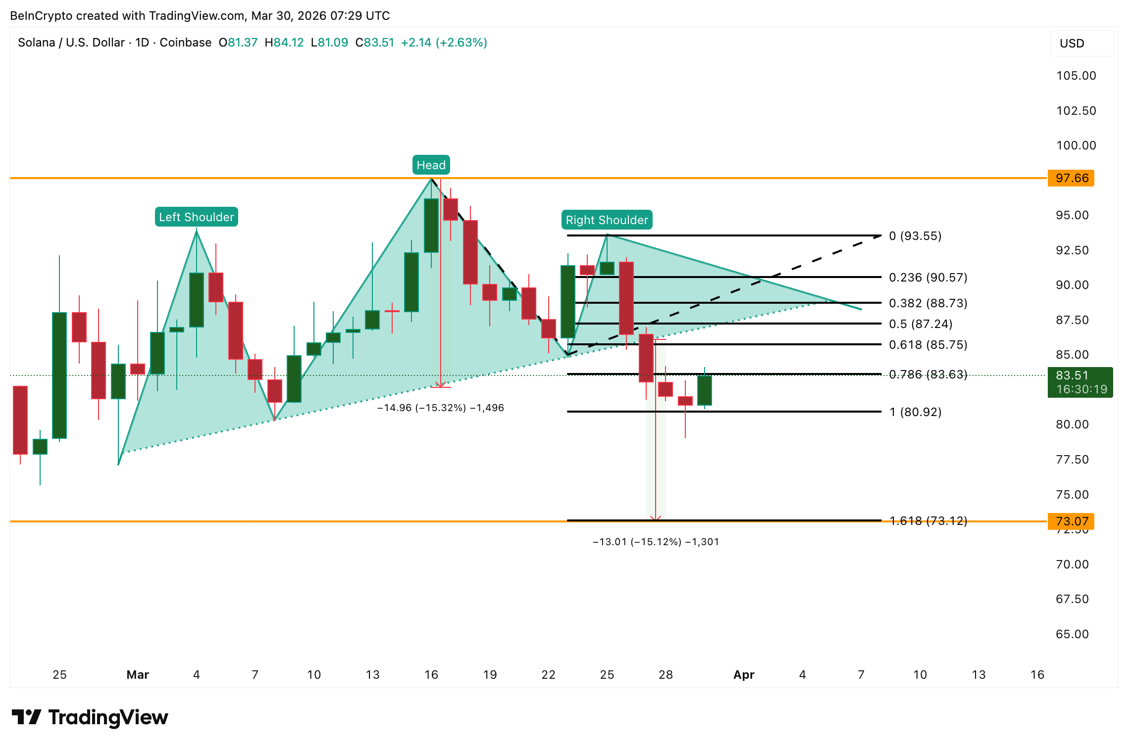 Solana Price Outlook: Can SOL Reach $100 in April 2026? 14