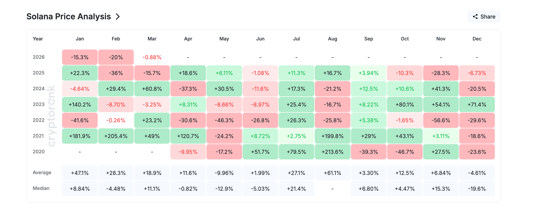Solana Price Outlook: Can SOL Reach $100 in April 2026? 9