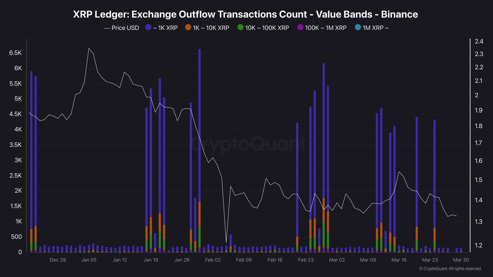 XRP Faces Pressure: Smart Money Enters? 4