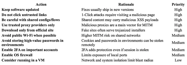 In-Depth Security Risk Analysis of the Fingerprint Browser Industry 24