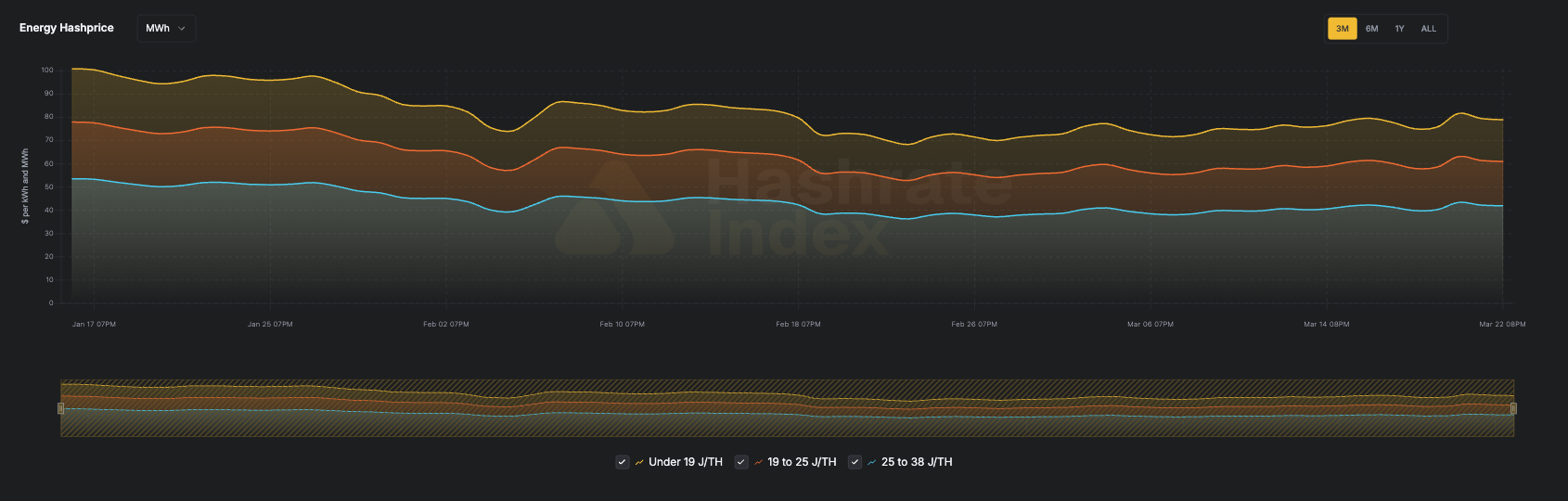 Bitcoin Hashrate Sees Strong Q1 Growth 19