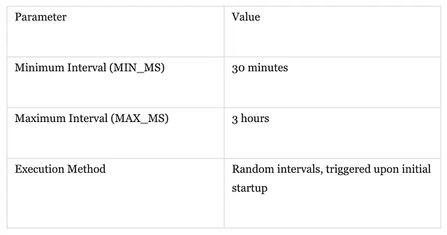 Apifox Supply Chain Attack Hits Desktop Client 8