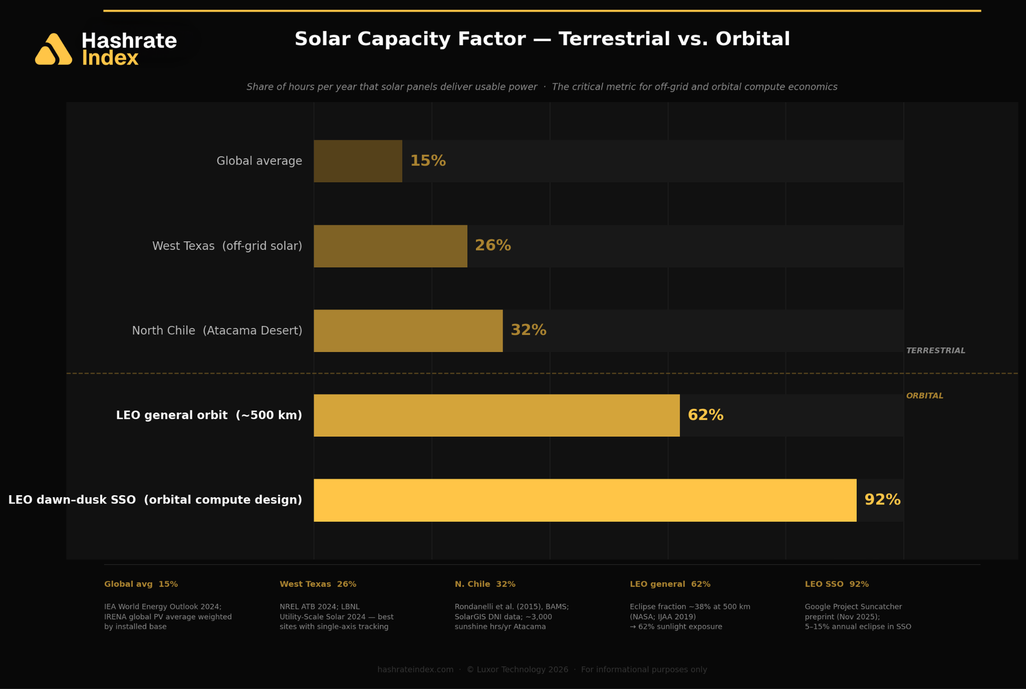 Space Mining to Fuel Bitcoin's Next Leap 5