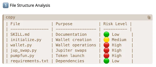 SlowMist Agent Security Skill Launched 41