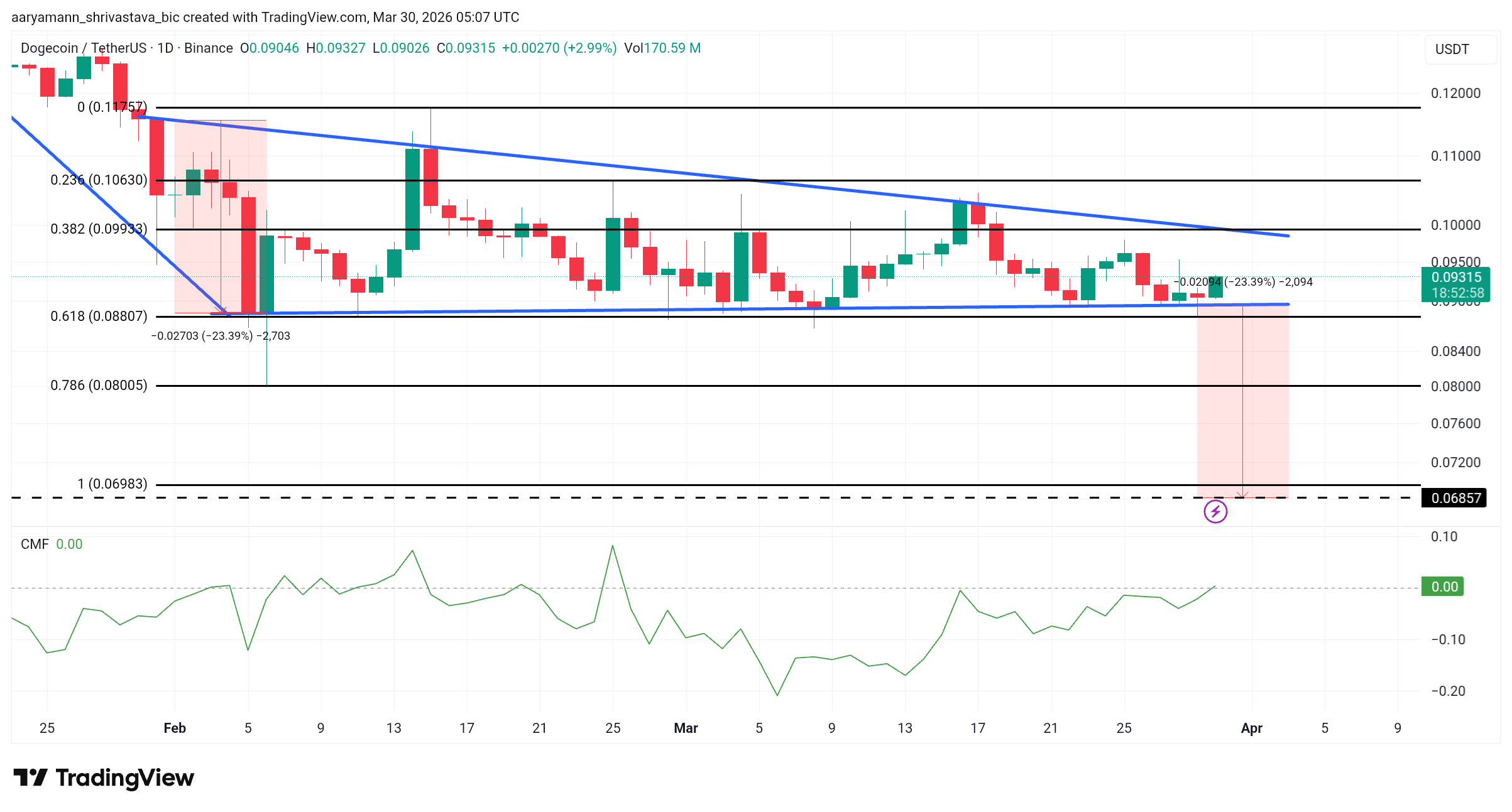 Top 3 Altcoins to Watch April 2026 6