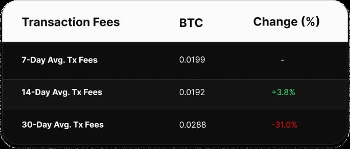 Hashrate Index Zusammenfassung (16. März 2026) 28