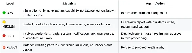 SlowMist Agent Security Skill Launched 30