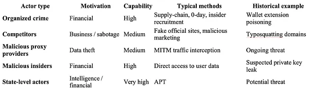 In-Depth Security Risk Analysis of the Fingerprint Browser Industry 22