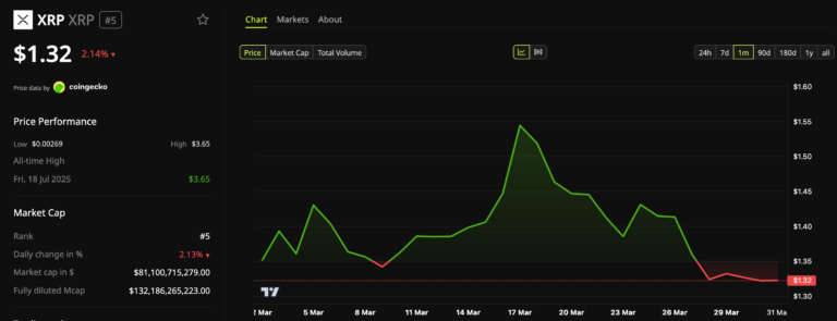 XRP Faces Pressure: Smart Money Enters? 6