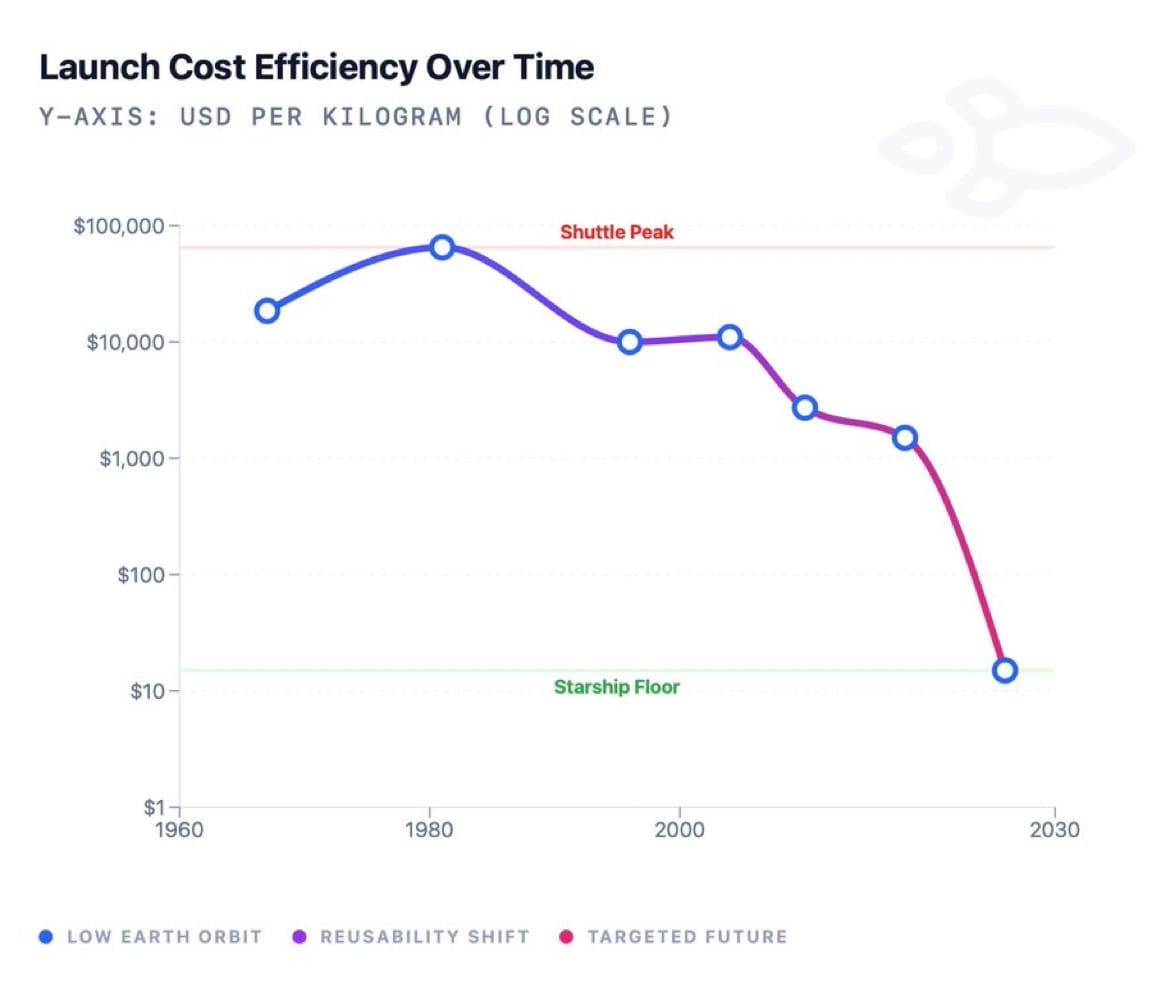 Space Mining to Fuel Bitcoin's Next Leap 6