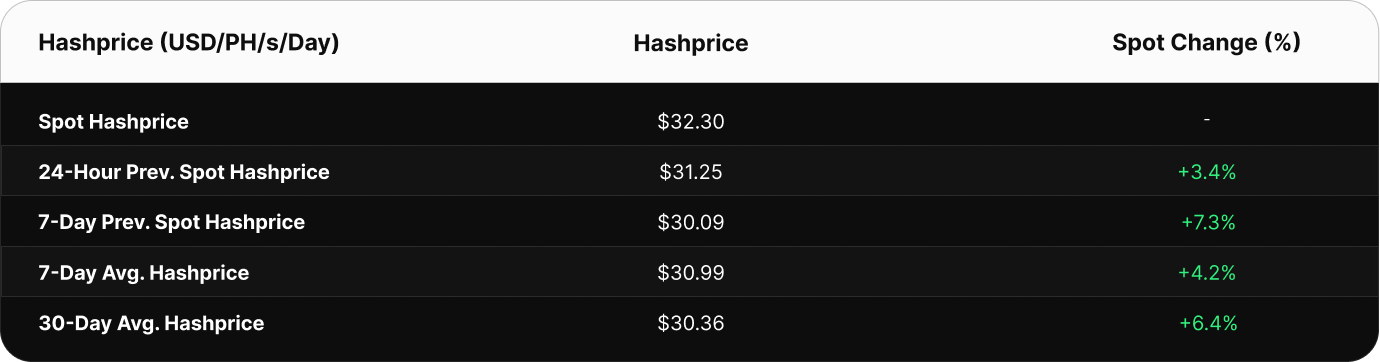 Hashrate Index Zusammenfassung (16. März 2026) 20