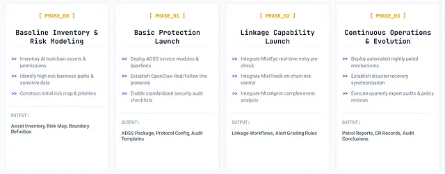 AI & Web3 Security: A Comprehensive Solution 13