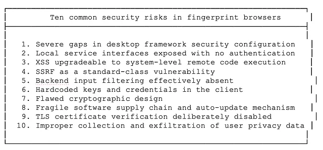 In-Depth Security Risk Analysis of the Fingerprint Browser Industry 17