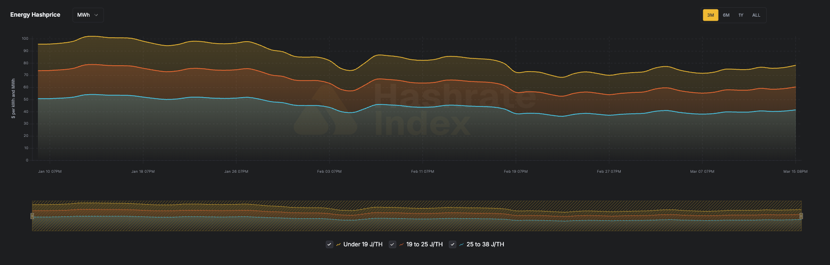 Hashrate Index Zusammenfassung (16. März 2026) 23