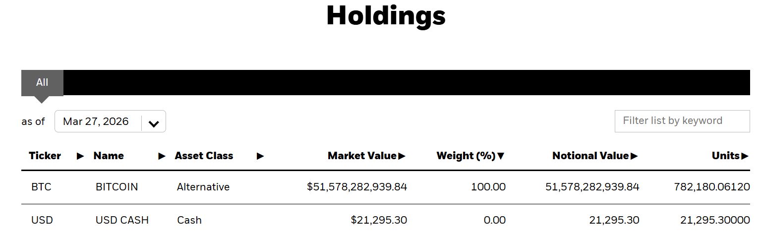 Bitcoin vs. Meta: ETF Expert Sees Bullish Future 4 Bitcoin vs. Meta: ETF Expert Sees Bullish Future 4