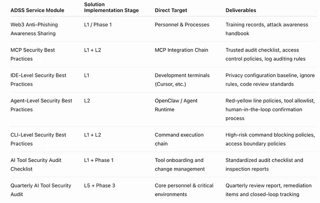 AI & Web3 Security: A Comprehensive Solution 14