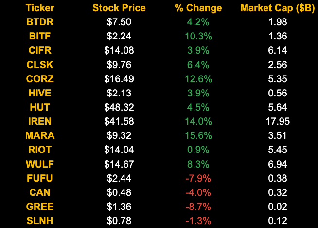 Hashrate Index Zusammenfassung (16. März 2026) 30