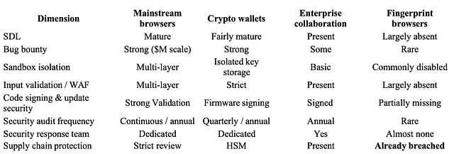 In-Depth Security Risk Analysis of the Fingerprint Browser Industry 23