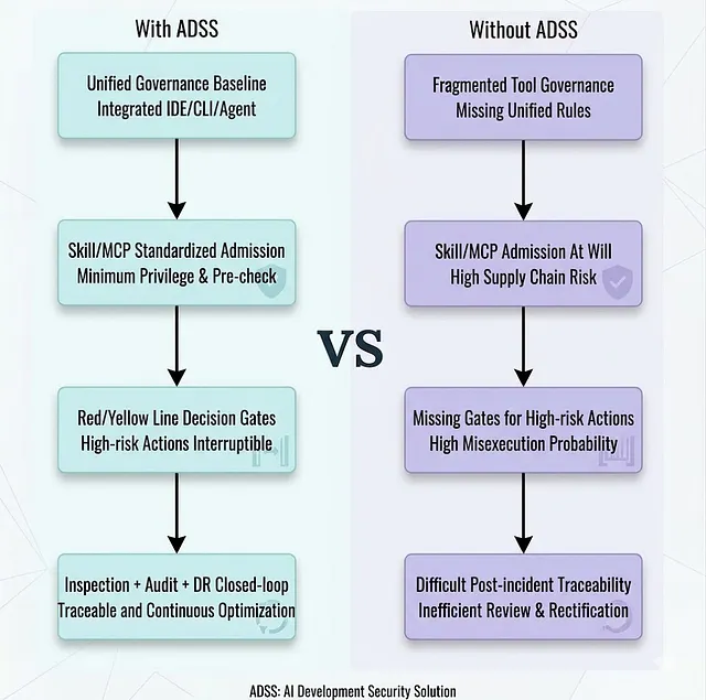 AI & Web3 Security: A Comprehensive Solution 9