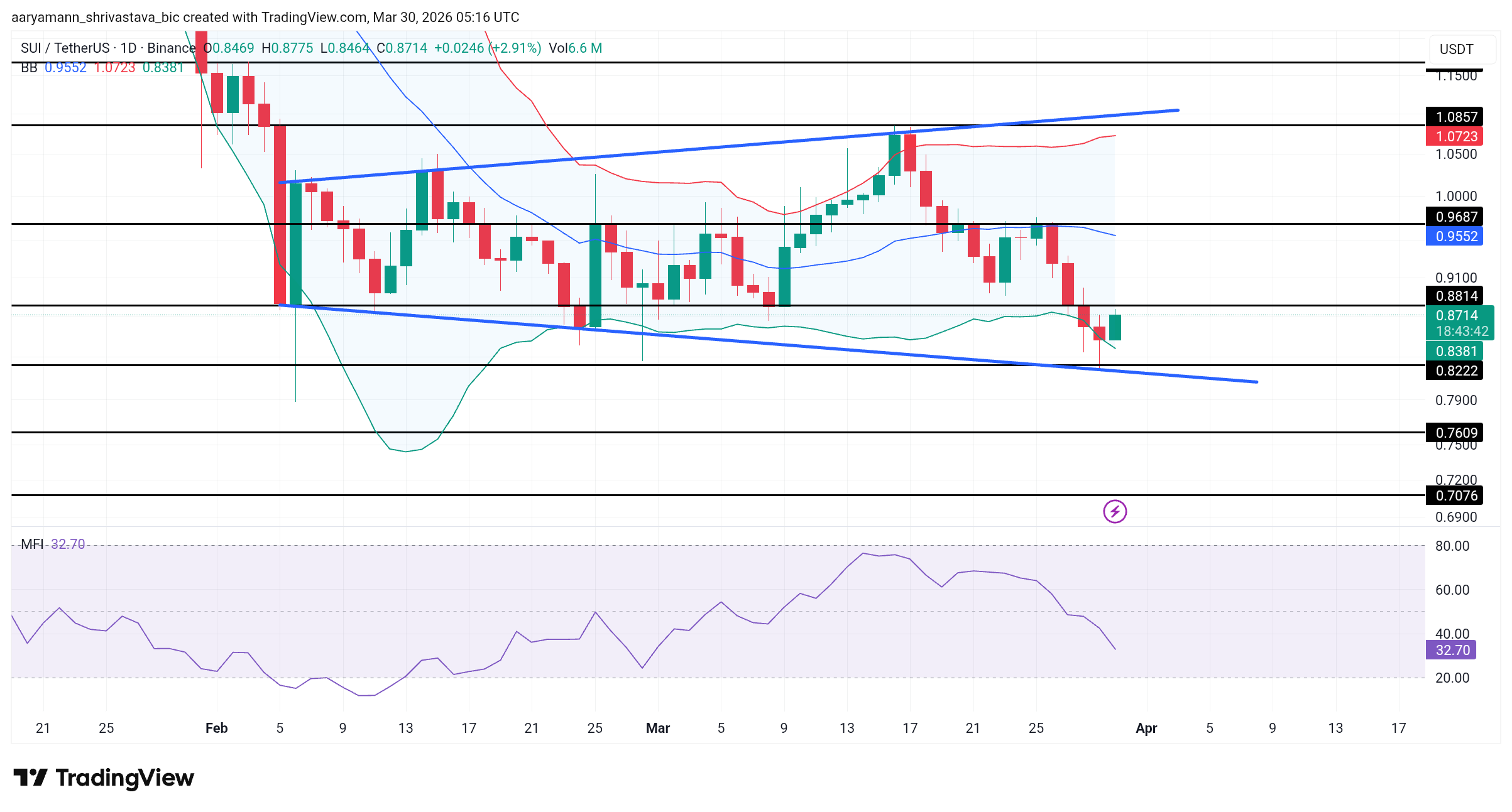 Top 3 Altcoins to Watch April 2026 8