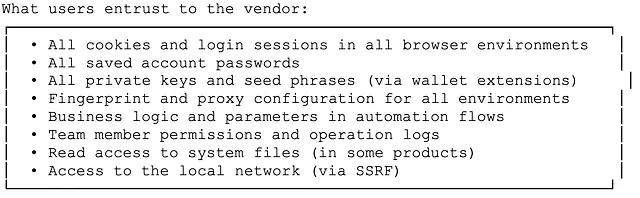 In-Depth Security Risk Analysis of the Fingerprint Browser Industry 19