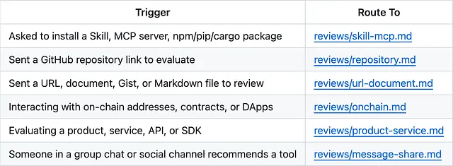 SlowMist Agent Security Skill Launched 34