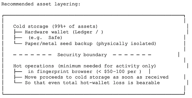 In-Depth Security Risk Analysis of the Fingerprint Browser Industry 26