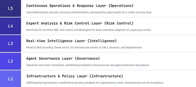 AI & Web3 Security: A Comprehensive Solution 10
