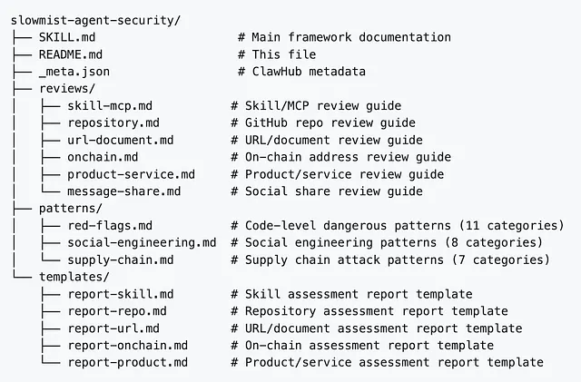 SlowMist Agent Security Skill Launched 29