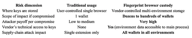 In-Depth Security Risk Analysis of the Fingerprint Browser Industry 15