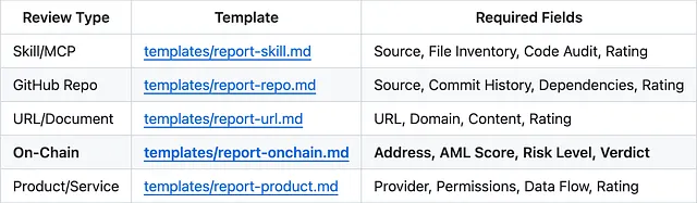 SlowMist Agent Security Skill Launched 35