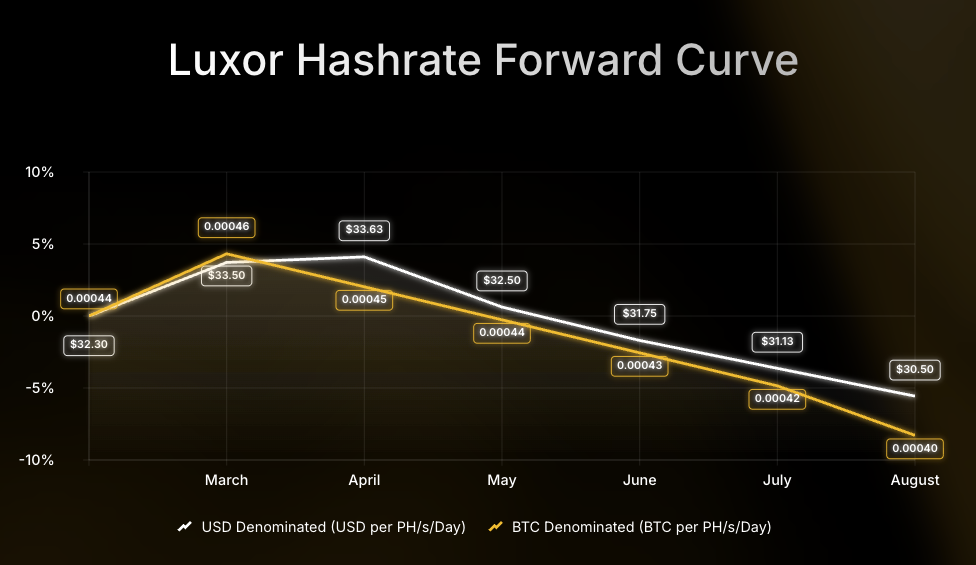 Hashrate Index Zusammenfassung (16. März 2026) 29
