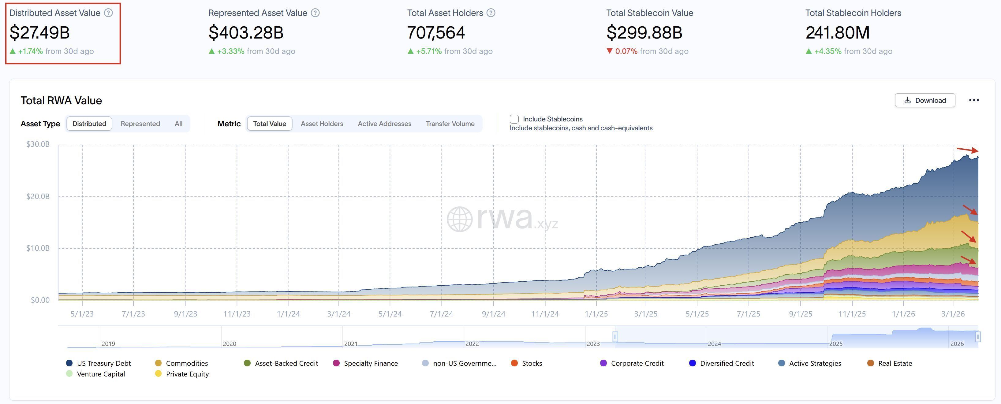 RWA Tokenization: Crypto's Next Big Thing or Fading Trend? 4