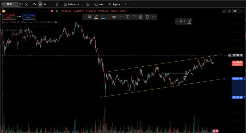 Bitcoin Stop Loss Management: Avoiding Costly Mistakes - Airdrop Alert 7