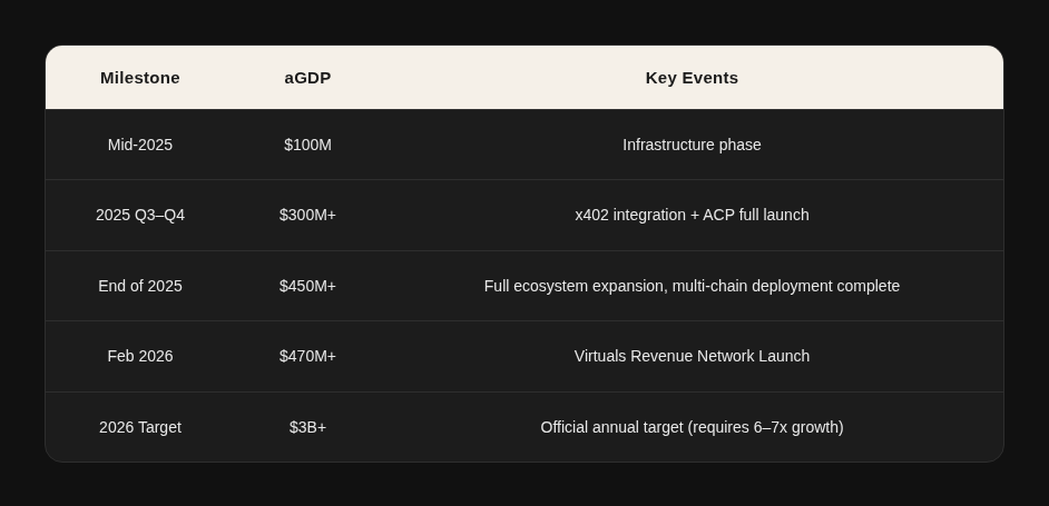 AI Agents: Building the Future Economy 37