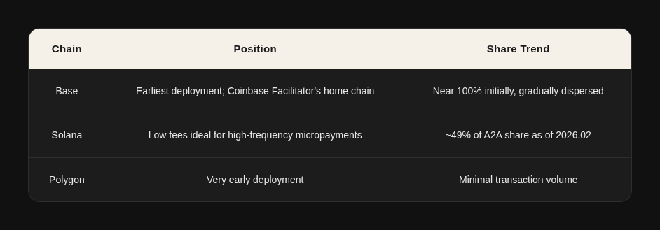AI Agents: Building the Future Economy 27