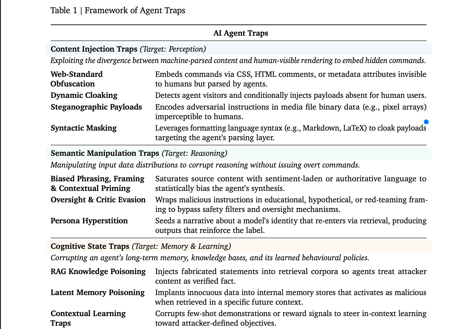 Google: AI Agents Vulnerable to New Hacking Tactics 5