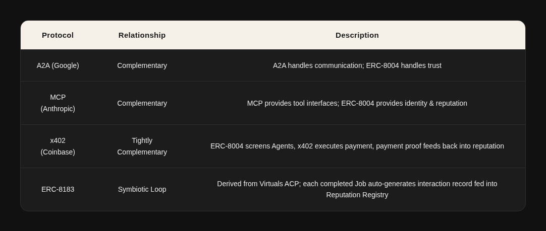 AI Agents: Building the Future Economy 33