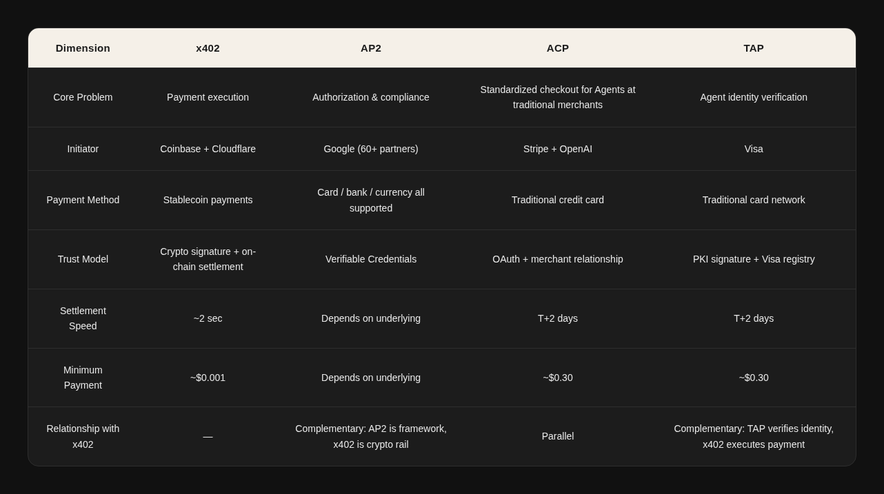 AI Agents: Building the Future Economy 31