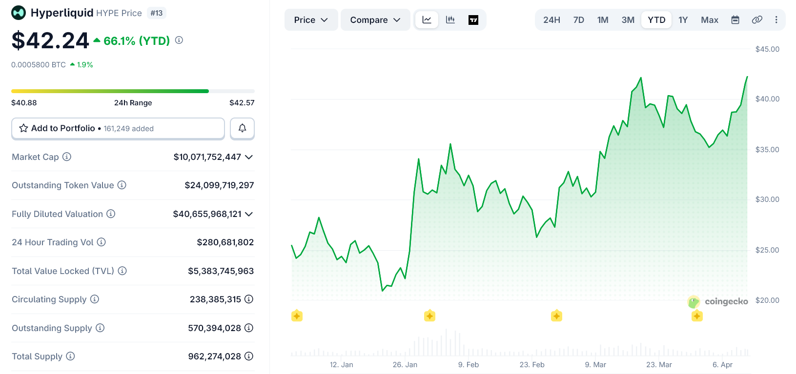 Bitwise Spot Hyperliquid ETF Set for Launch 4