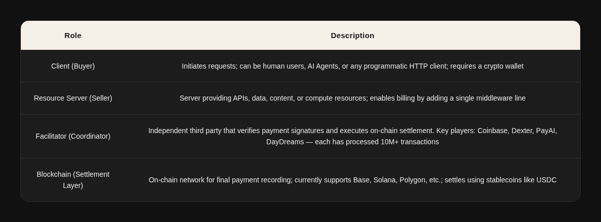 AI Agents: Building the Future Economy 24