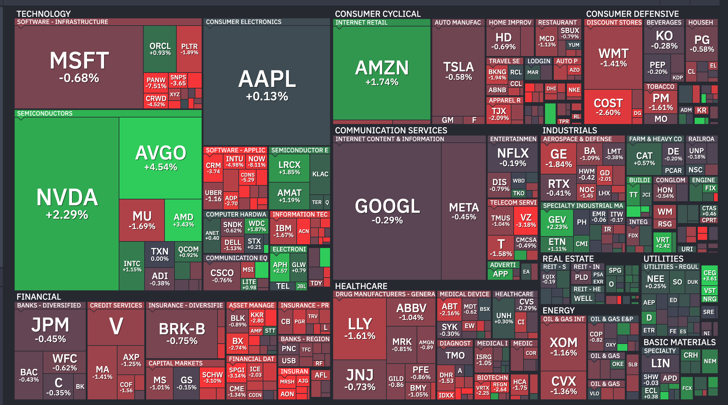 US Stocks React to March CPI Data 10